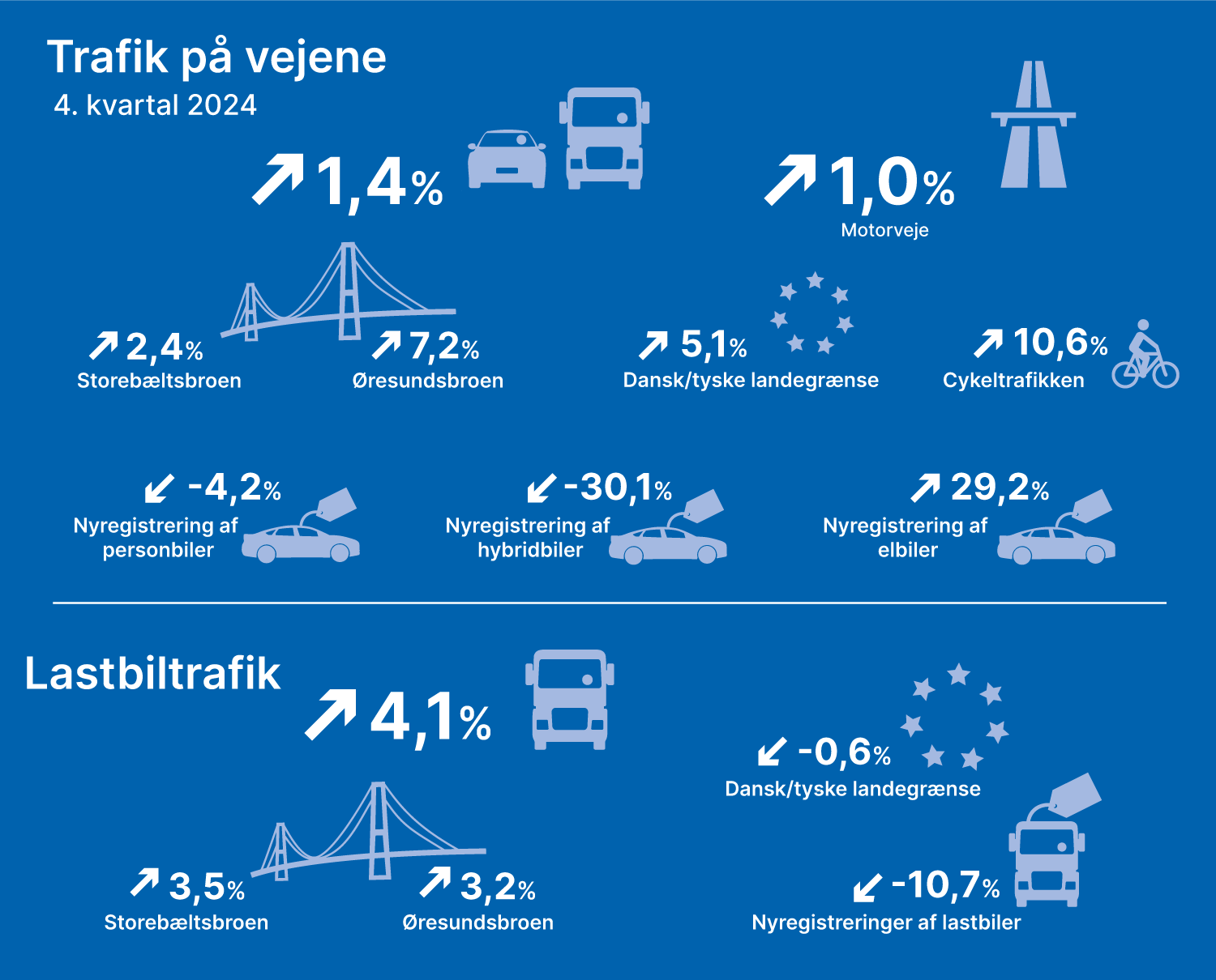 infografik for 4. kvartal 2024